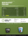 Custom beer bucket price sheet, standard and rush pricing from 50 to 1,000 pieces, Steel City Tap Co.
